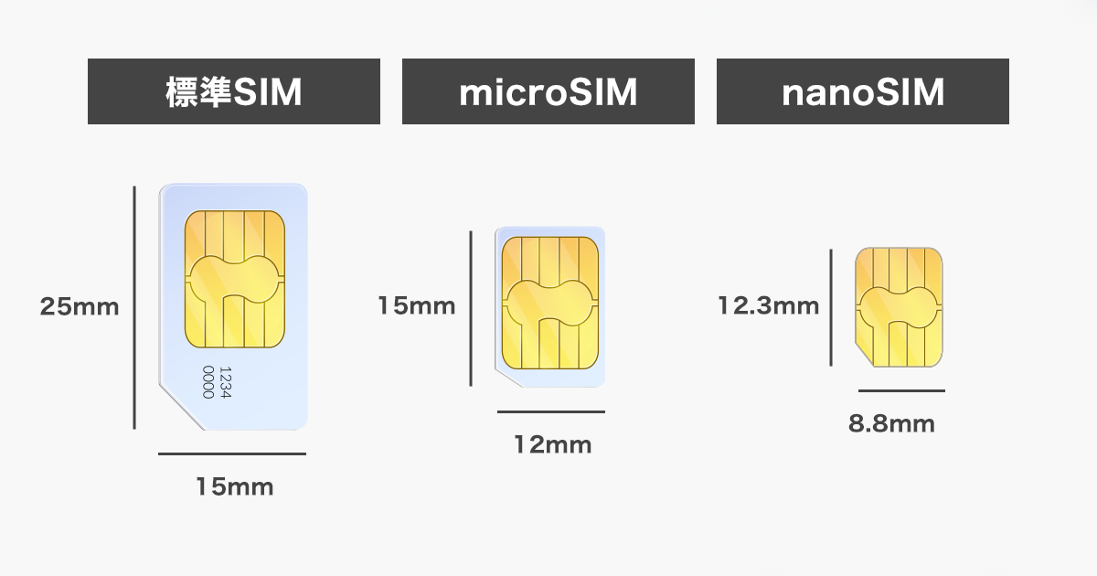 SIMカードには3つの種類がある