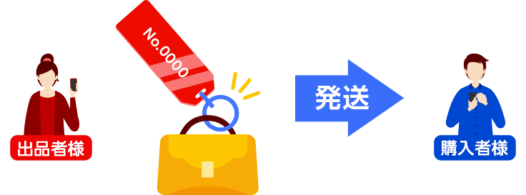 出品者 発送 購入者様