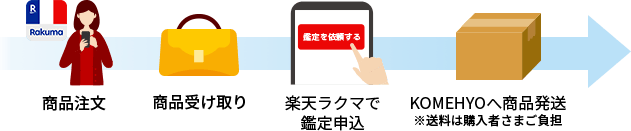 表品注文 商品受け取り 楽天ラクマで鑑定申込 KOMEHYOへ商品発送 ※送料は購入者さまご負担